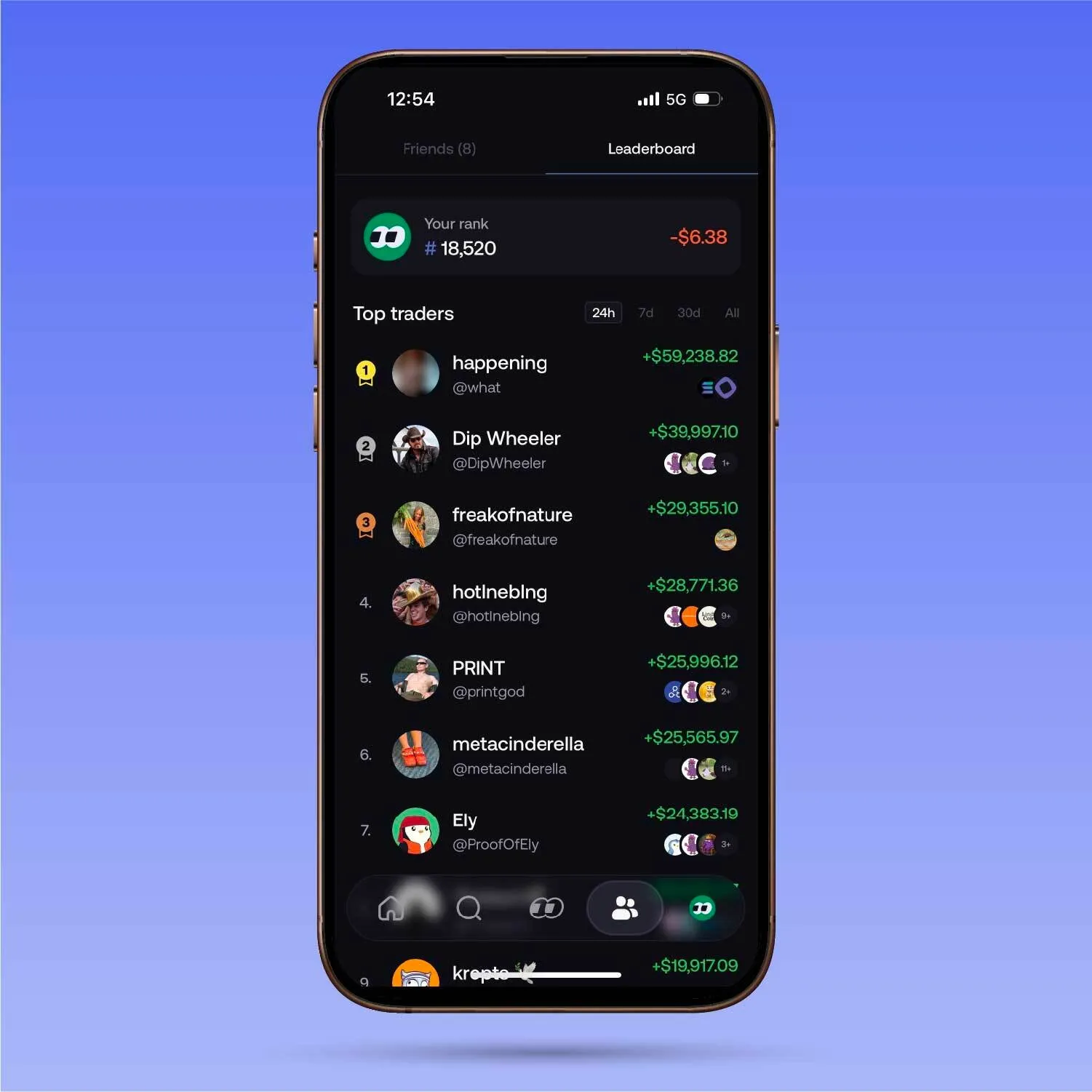 fomo friends and performance ranks